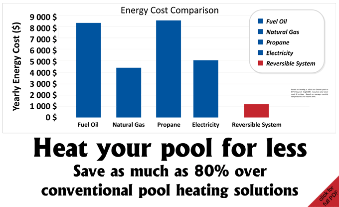 HEAT YOUR POOL FOR LESS - save as much as 80% over conventional pool heating solutions!