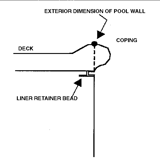 Liner_Measure_Coping2.gif (4732 bytes)